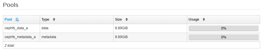 /galleries/ceph-dashboard-v2-screenshots-2018-04-06/dashboard-usage-bars-pools-cephfs.png