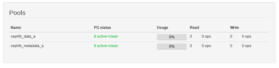 /galleries/ceph-dashboard-v2-screenshots-2018-04-06/dashboard-usage-bars-pools.png