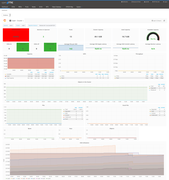 Oa 3 x dashboard