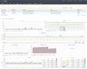 Oa 3 x nodes